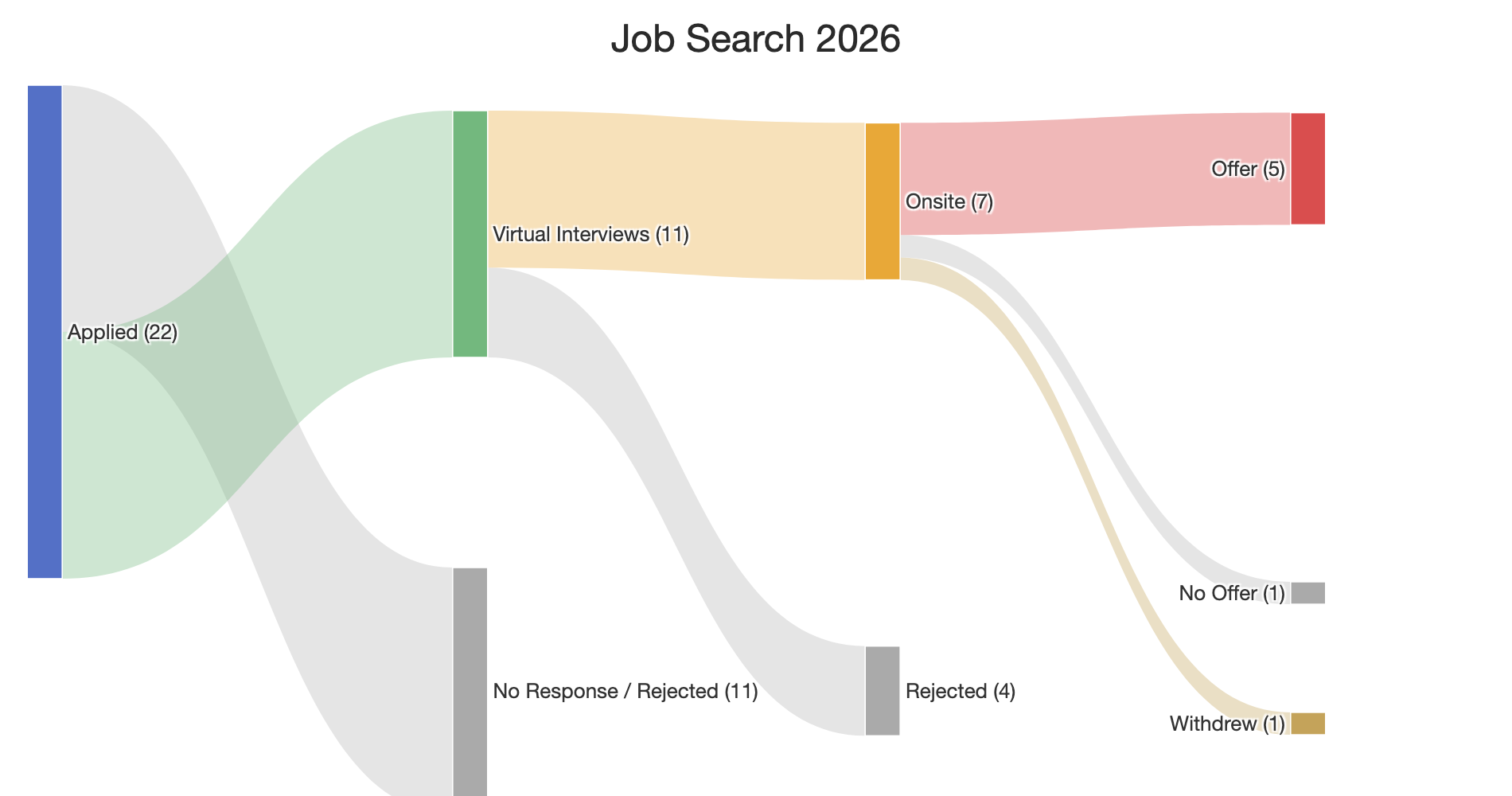 sankey diagram